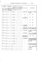 giornale/TO00190801/1926/unico/00001161