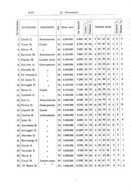 La pediatria periodico mensile indirizzato al progresso degli studi sulle malattie dei bambini