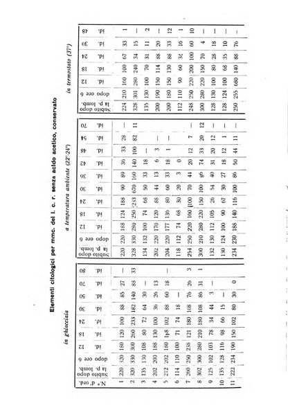 La pediatria periodico mensile indirizzato al progresso degli studi sulle malattie dei bambini