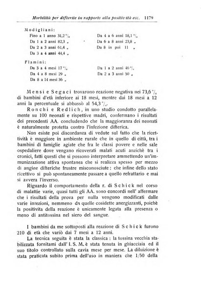 La pediatria periodico mensile indirizzato al progresso degli studi sulle malattie dei bambini