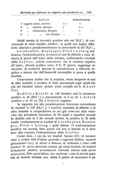 La pediatria periodico mensile indirizzato al progresso degli studi sulle malattie dei bambini