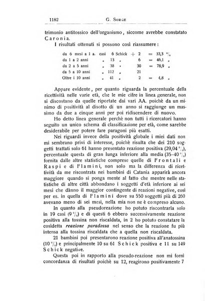 La pediatria periodico mensile indirizzato al progresso degli studi sulle malattie dei bambini