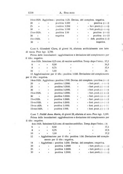 La pediatria periodico mensile indirizzato al progresso degli studi sulle malattie dei bambini