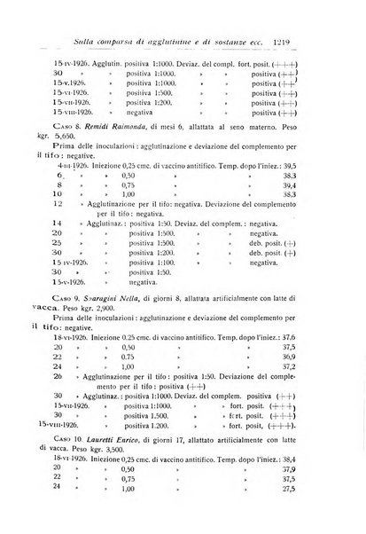 La pediatria periodico mensile indirizzato al progresso degli studi sulle malattie dei bambini