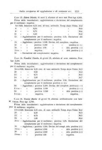 La pediatria periodico mensile indirizzato al progresso degli studi sulle malattie dei bambini