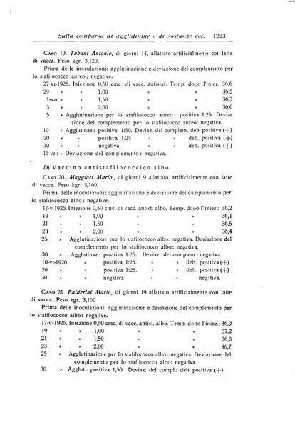 La pediatria periodico mensile indirizzato al progresso degli studi sulle malattie dei bambini