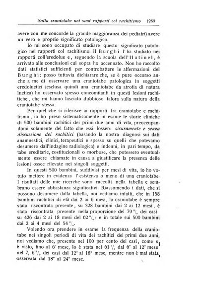 La pediatria periodico mensile indirizzato al progresso degli studi sulle malattie dei bambini