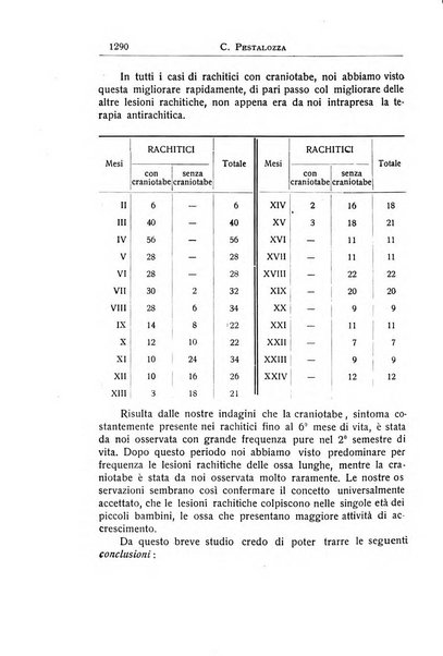 La pediatria periodico mensile indirizzato al progresso degli studi sulle malattie dei bambini