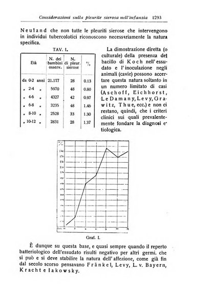 La pediatria periodico mensile indirizzato al progresso degli studi sulle malattie dei bambini