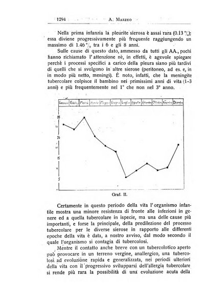 La pediatria periodico mensile indirizzato al progresso degli studi sulle malattie dei bambini