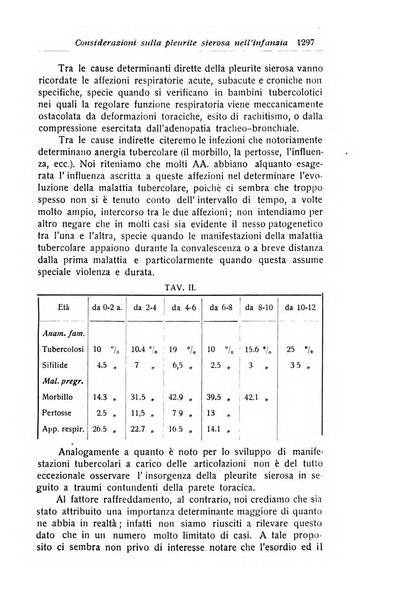 La pediatria periodico mensile indirizzato al progresso degli studi sulle malattie dei bambini