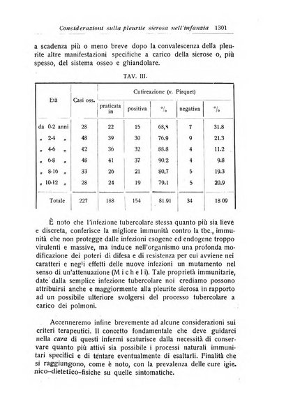 La pediatria periodico mensile indirizzato al progresso degli studi sulle malattie dei bambini