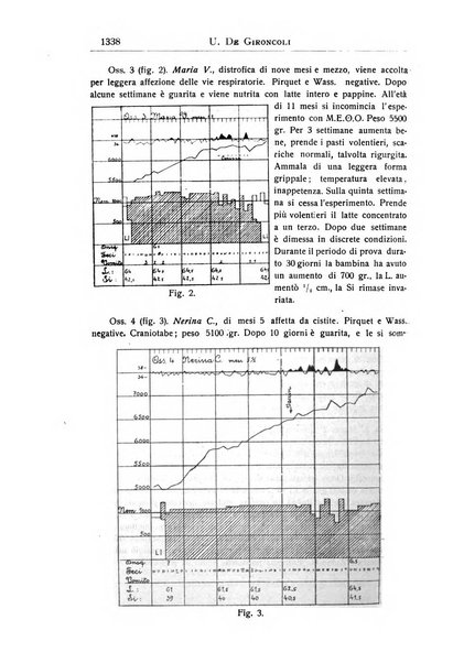 La pediatria periodico mensile indirizzato al progresso degli studi sulle malattie dei bambini