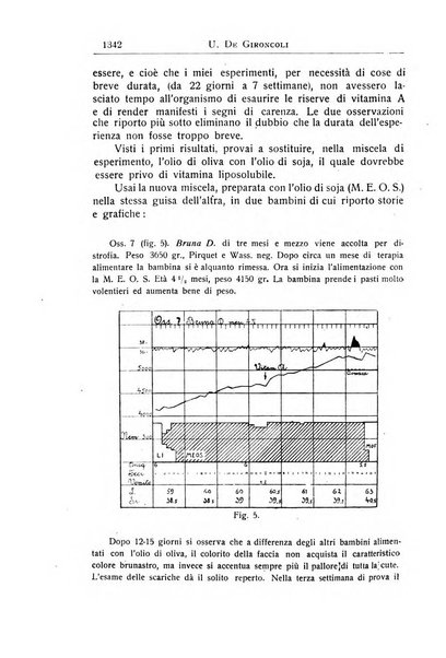 La pediatria periodico mensile indirizzato al progresso degli studi sulle malattie dei bambini