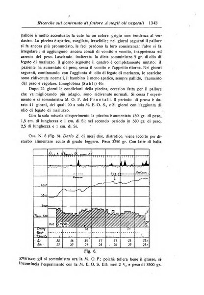 La pediatria periodico mensile indirizzato al progresso degli studi sulle malattie dei bambini