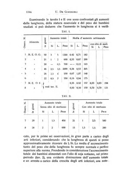 La pediatria periodico mensile indirizzato al progresso degli studi sulle malattie dei bambini