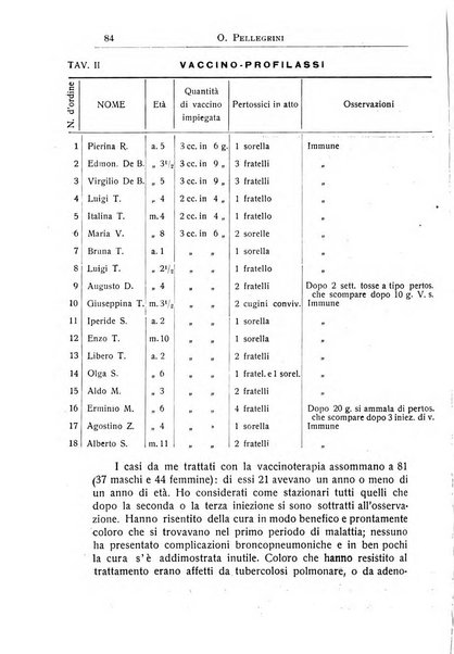 La pediatria periodico mensile indirizzato al progresso degli studi sulle malattie dei bambini