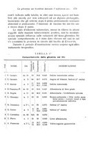 giornale/TO00190801/1927/unico/00000191