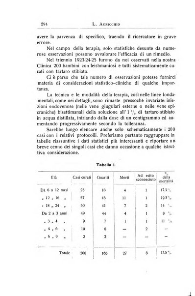 La pediatria periodico mensile indirizzato al progresso degli studi sulle malattie dei bambini