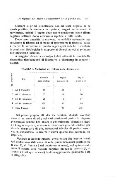 La pediatria periodico mensile indirizzato al progresso degli studi sulle malattie dei bambini