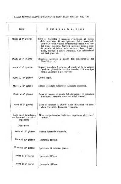 La pediatria periodico mensile indirizzato al progresso degli studi sulle malattie dei bambini