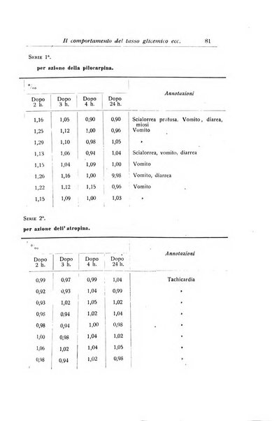 La pediatria periodico mensile indirizzato al progresso degli studi sulle malattie dei bambini