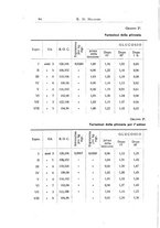 giornale/TO00190801/1930/unico/00000096