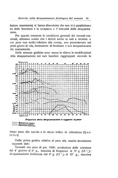 La pediatria periodico mensile indirizzato al progresso degli studi sulle malattie dei bambini