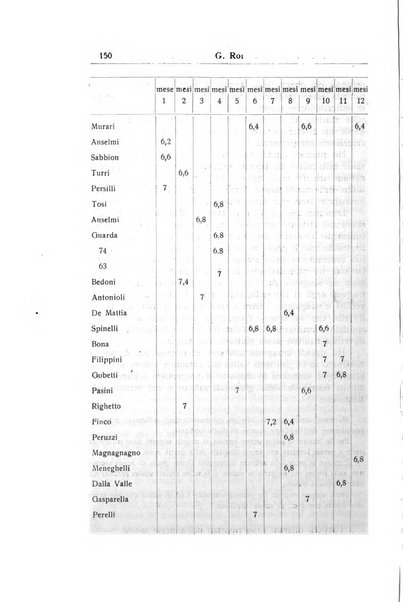 La pediatria periodico mensile indirizzato al progresso degli studi sulle malattie dei bambini