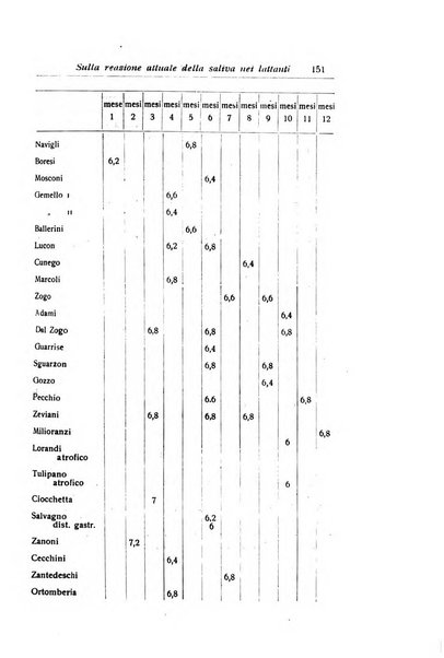 La pediatria periodico mensile indirizzato al progresso degli studi sulle malattie dei bambini