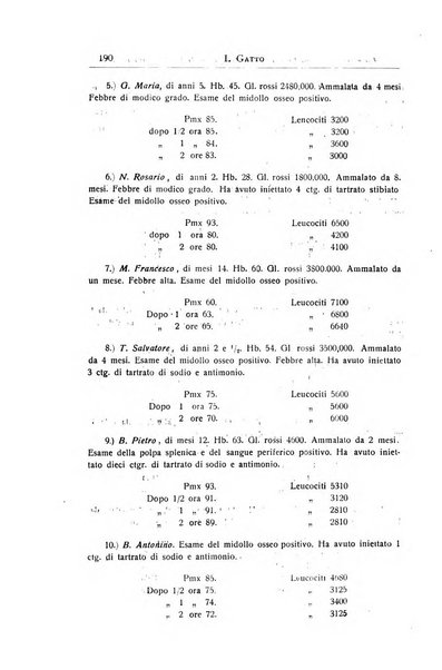 La pediatria periodico mensile indirizzato al progresso degli studi sulle malattie dei bambini