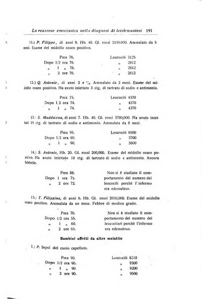 La pediatria periodico mensile indirizzato al progresso degli studi sulle malattie dei bambini