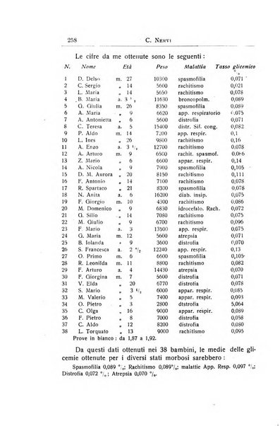 La pediatria periodico mensile indirizzato al progresso degli studi sulle malattie dei bambini