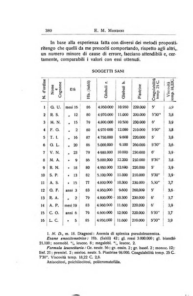 La pediatria periodico mensile indirizzato al progresso degli studi sulle malattie dei bambini