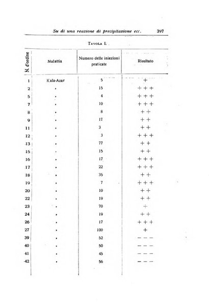 La pediatria periodico mensile indirizzato al progresso degli studi sulle malattie dei bambini