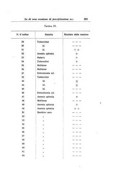 La pediatria periodico mensile indirizzato al progresso degli studi sulle malattie dei bambini