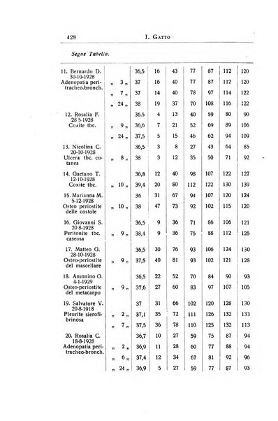 La pediatria periodico mensile indirizzato al progresso degli studi sulle malattie dei bambini