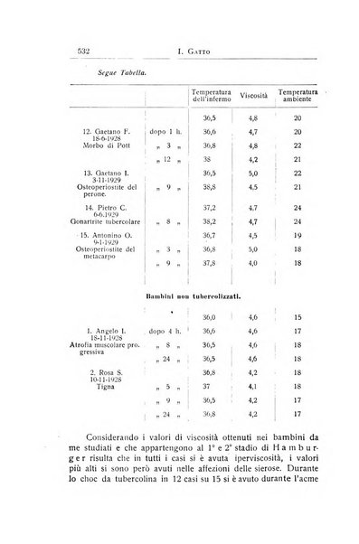 La pediatria periodico mensile indirizzato al progresso degli studi sulle malattie dei bambini