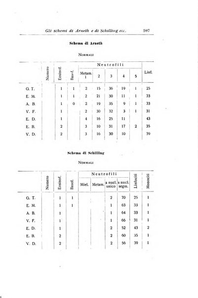 La pediatria periodico mensile indirizzato al progresso degli studi sulle malattie dei bambini