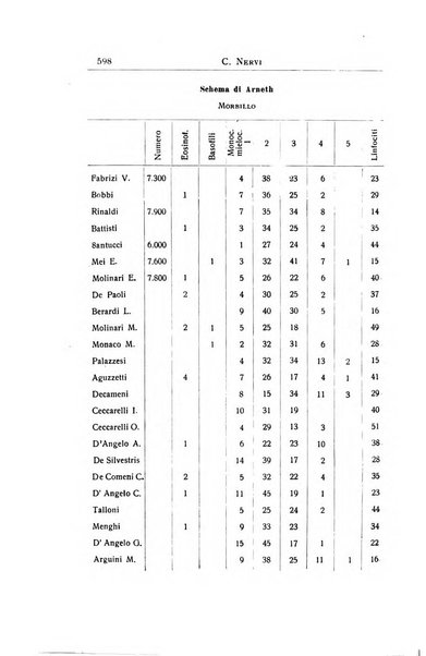 La pediatria periodico mensile indirizzato al progresso degli studi sulle malattie dei bambini