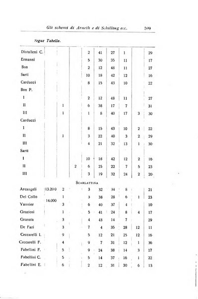 La pediatria periodico mensile indirizzato al progresso degli studi sulle malattie dei bambini