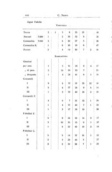 La pediatria periodico mensile indirizzato al progresso degli studi sulle malattie dei bambini