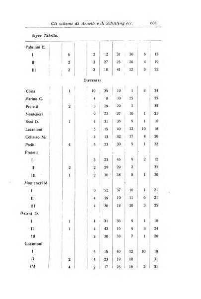 La pediatria periodico mensile indirizzato al progresso degli studi sulle malattie dei bambini