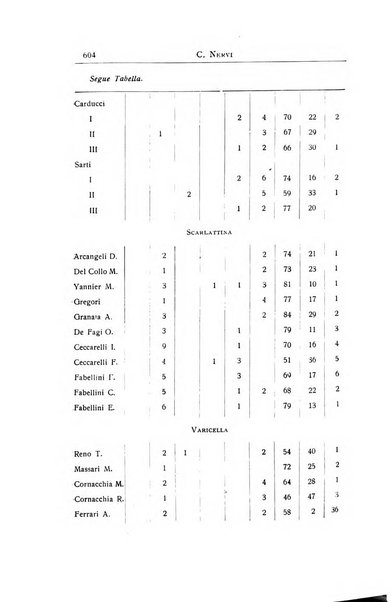 La pediatria periodico mensile indirizzato al progresso degli studi sulle malattie dei bambini