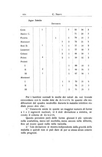 La pediatria periodico mensile indirizzato al progresso degli studi sulle malattie dei bambini