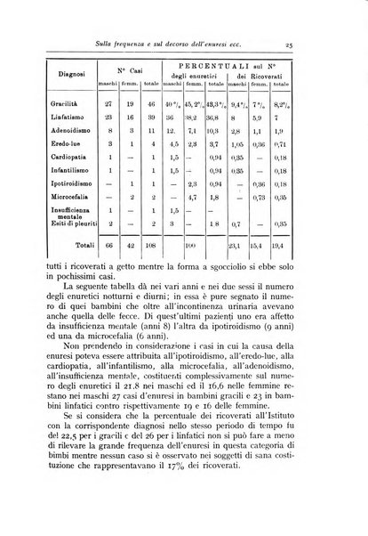 La pediatria periodico mensile indirizzato al progresso degli studi sulle malattie dei bambini