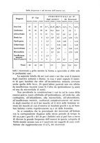 giornale/TO00190801/1934/V.1/00000077