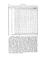 giornale/TO00190801/1934/V.1/00000078