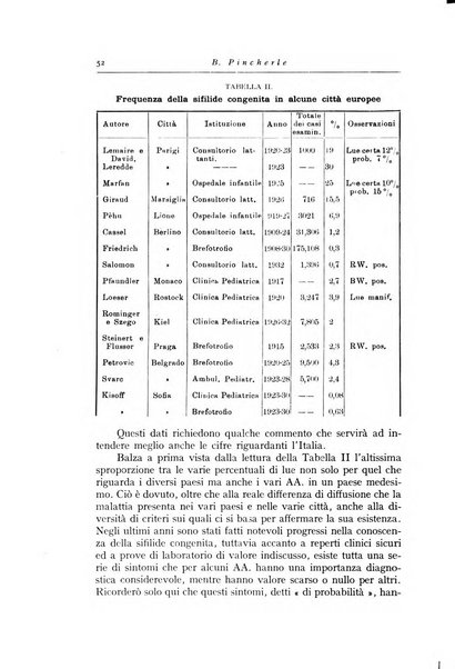 La pediatria periodico mensile indirizzato al progresso degli studi sulle malattie dei bambini