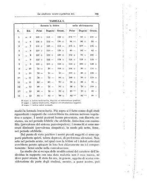 La pediatria periodico mensile indirizzato al progresso degli studi sulle malattie dei bambini